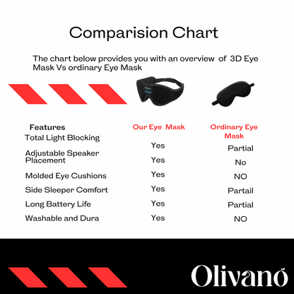 AuraSleep 3D™ – "Enveloping Rest with Premium Audio."