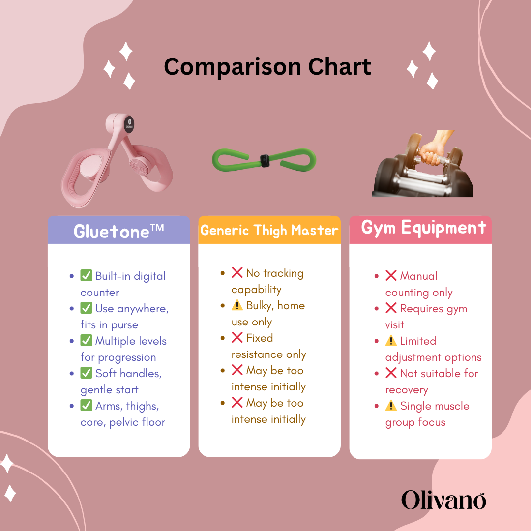 Gluetone™ Adjustable Resistance Thigh Shaper