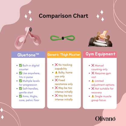 Gluetone™ Adjustable Resistance Thigh Shaper